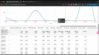 Custom reports for shopify [upl. by Clintock685]