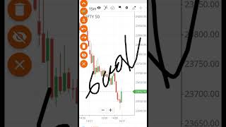 देखा education label power bigmove nifty banknifty trading [upl. by Zelazny700]