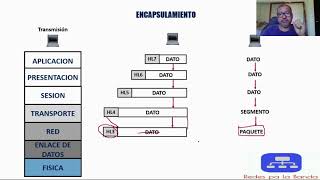 06Encapsulamiento y DesEncapsulamiento [upl. by Filberto]