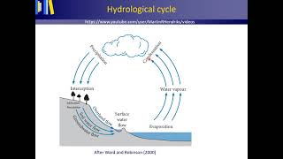 Hydrological cycle [upl. by Yenmor]