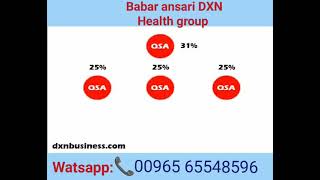 DXN marketing plan and plan 6×6 Structure [upl. by Filmore]