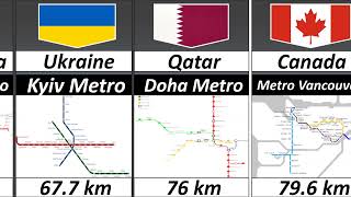 Largest Metro System From Different Countries with Map [upl. by Elleina444]