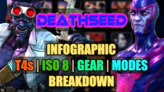 Ultimate Raid Team  Deathseed Infographic  Best T4s amp ISO 8  MSF  Marvel Strike Force [upl. by Osterhus861]