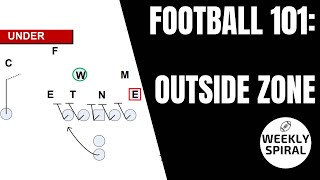 Football 101 Outside Zone [upl. by Asina]