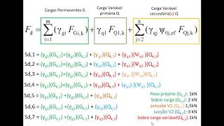 Combinações de esforços solicitantes usando a NBR 88002008 [upl. by Eiramacissej]