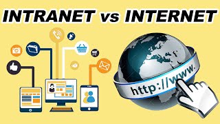 Intranet vs Internet What Is Intranet [upl. by Armando]