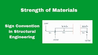 Sign Convention in Structural Engineering [upl. by Moise]