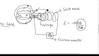 Electrodynamics grade 12 physics part 11 [upl. by Euqinemod739]