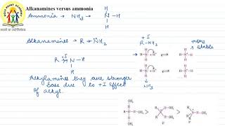 22  ALKANAMINES VERSUS AMMONIA [upl. by Drugge]