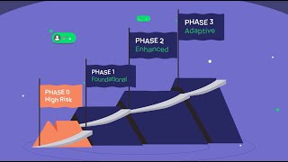 The PAM Maturity Model Explained [upl. by Franny]