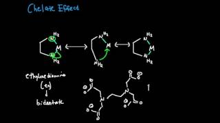 The Chelate Effect Makes Complexes More Stable [upl. by Colas898]