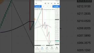 Mejor Indicador para Índices Sintéticos Crash y Boom  No Opciones Binarias Forex No Repinta [upl. by Maribeth372]