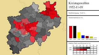 Wahlen in NordrheinWestfalen 1946 bis 2022 nach Kreisen [upl. by Ainad]