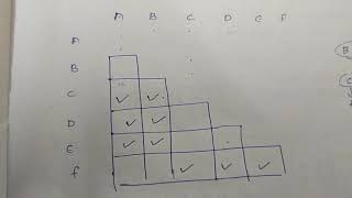 19 MYHILL NERODE THEOREM TABLE FILLING METHODDFA MINIMISATION Toc Lecture 19 [upl. by Hselin87]