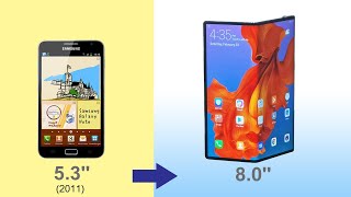 Smartphone Phablet Evolution  Size Matters [upl. by Llimaj]