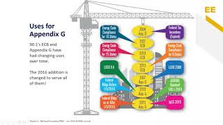 Insights into ASHRAE 90 1 [upl. by Ettena]