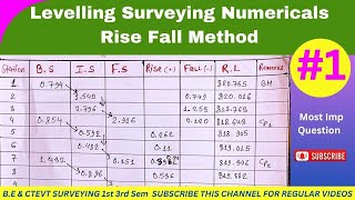 leveling numerical from basic  Rise Fall method  CTEVT amp BE Civil engTrainYourBrainAcademy1 [upl. by Shaughn115]