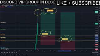 RESERVE RIGHTS PUMP BUY NOW RSR Price News Today🔥 Technical Analysis Update Price Prediction [upl. by Notlih774]