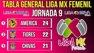 ✅️ TABLA GENERAL LIGA MX FEMENIL 2023  JORNADA 9 🔥🔥🔥 [upl. by Koslo]