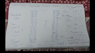 8255 pin diagram in Tamil pin diagram of 8255 in Tamil Programmable peripheral interface in Tamil [upl. by Alis]