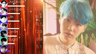 BTS 방탄소년단  Go Go 고민보다 Go Line Distribution Color Coded Lyrics [upl. by Mcclimans621]