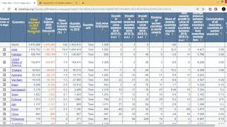 HOW TO USE TRADEMAP  HOW TO FIND EXPORT AND IMPORT COUNTRY   HOW TO FIND SELLER AND BUYER [upl. by Woodruff]