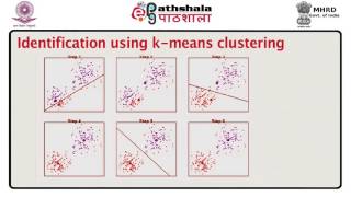 The partitioning method of clusteringSR [upl. by Nilram199]