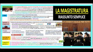 LA MAGISTRATURA  CSM riassunto semplice x scuola mediasuperiori [upl. by Eceela]