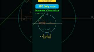 Intersection of Line and Circle jeedailyconcepts circles [upl. by Feucht]