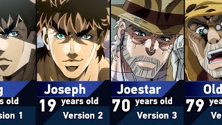 Evolution of Joseph Joestar in JoJos Bizarre Adventure [upl. by Qifahs]