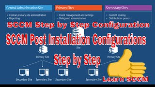 SCCM SCCM First Time configuration  sccm configuration step by step  SCCM Training [upl. by Atirabrab777]