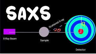 SmallAngle XRay Scattering  SAXS [upl. by Anitniuq]