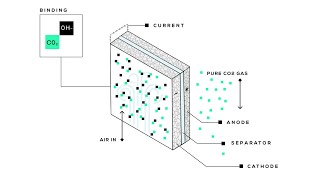 How RepAirs Technology Works [upl. by Nolek]