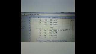 DPPH radical scavenging assay  Calculating IC 50 value [upl. by Annoda608]