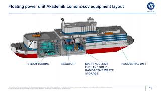 ENS webinar quotRosatom SMR solutions floating nuclear power plants and beyondquot [upl. by Yvad938]