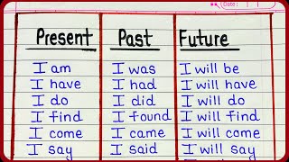 Tenses in English  Present Past Future tense words  Tense in English Grammar [upl. by Ahtaela]