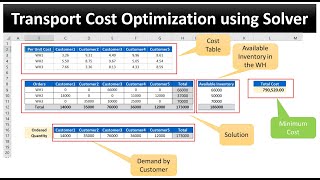 PRICING STRATEGY How To Find The Ideal Price For A Product [upl. by Gonzales]