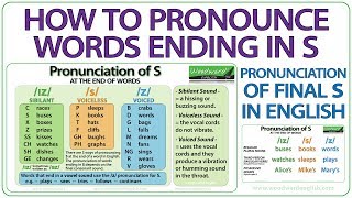 How to pronounce words ending in S  Pronunciation of final S in English [upl. by Sibyl]