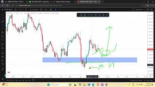 RELIANCE share latest news Reliance share breakout tomorrow reliance share news today [upl. by Donnamarie395]