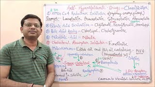 Antihyperlipidemic Drugs Part 03 Classification of Antihyperlipidemic Drugs  Antihyperlipidemic [upl. by Ednarb597]