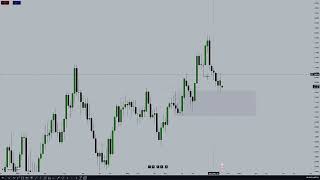 DXY GBPUSD MARKET ANALYSIS BREAKDOWN WITH ICT CONCEPTSMC ICT [upl. by Millisent]