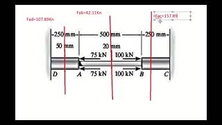 Problema de ejemplo para utilizar General Analysis en MDSolids [upl. by Heddi]