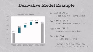 A private equity value creation calculation [upl. by Nnauol]