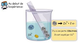 reaction Zn et ion cuivre [upl. by Ahcurb]