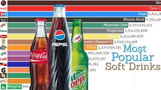 Most Popular Soft Drinks in the World 1935  2019  Popular Cold Drinks  Data Player [upl. by Osnofedli991]