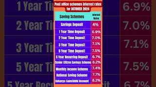 Post office schemes interest rates for October 2024 [upl. by Llerot]