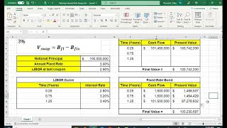 Valuing an Interest Rate Swap [upl. by Benil]