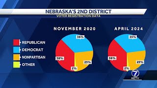 Its a tossup Examining changes in Nebraska District 2 since 2020 [upl. by Feledy]