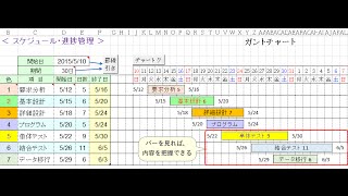 エクセルでスケジュール管理・プロジェクト管理！ガントチャート Excel フリー 無料 テンプレート Gantt charts [upl. by Klein]