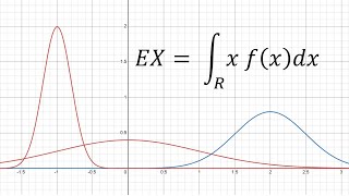 Matematyka w analizie danych rachunek prawdopodobieństwa [upl. by Ardnu]